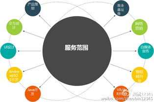 趙斌解讀互聯網產品設計四原則 新、大、快、好